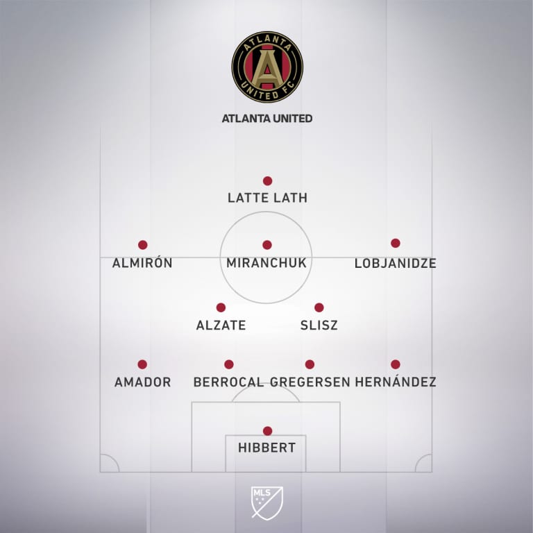 25-Lineups-ATL-MD38-SNS