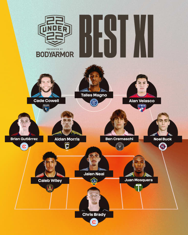 SOC23-163920-261 - 22u22 Starting XI_EN (1)